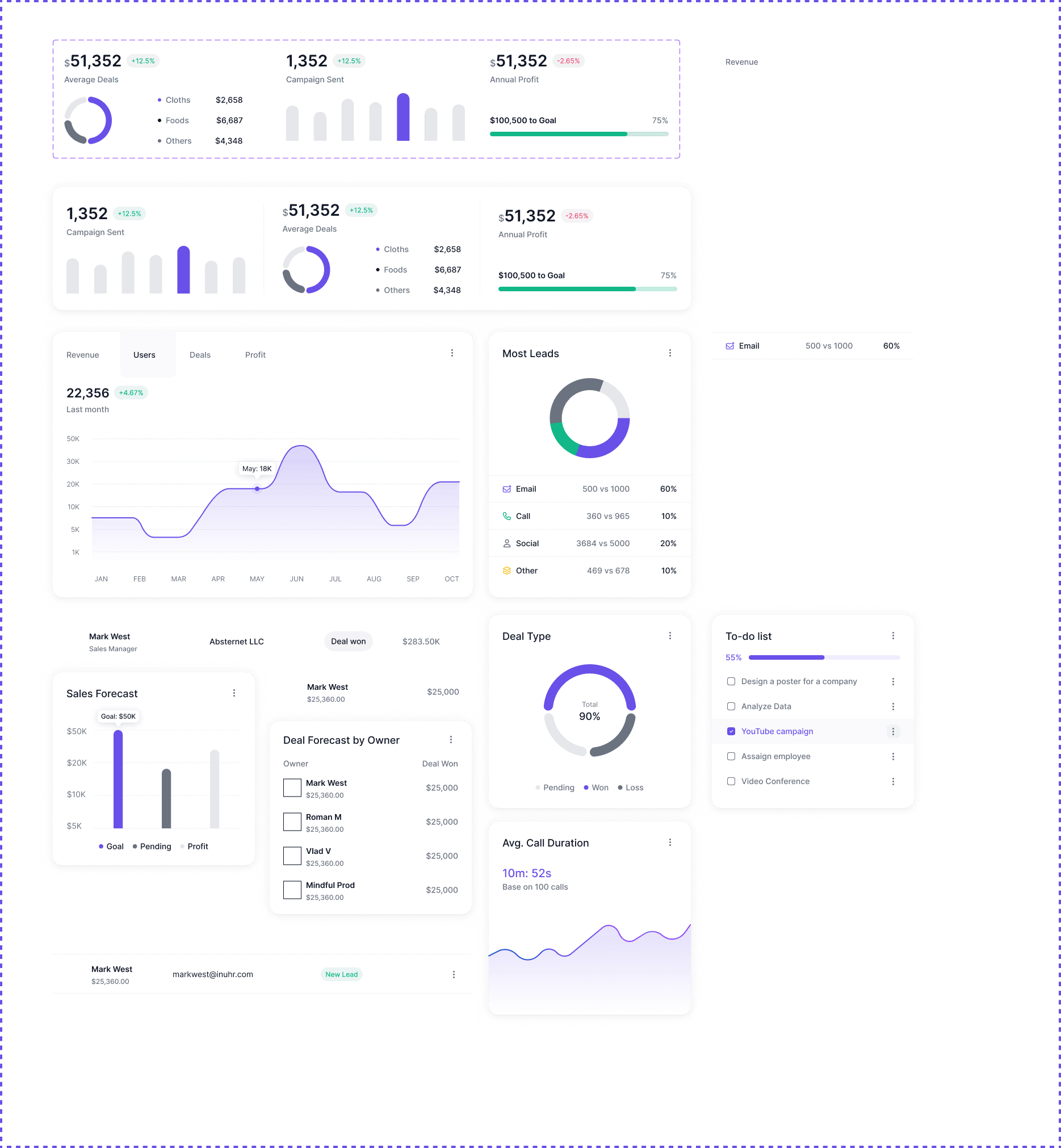 Analytics dashboard