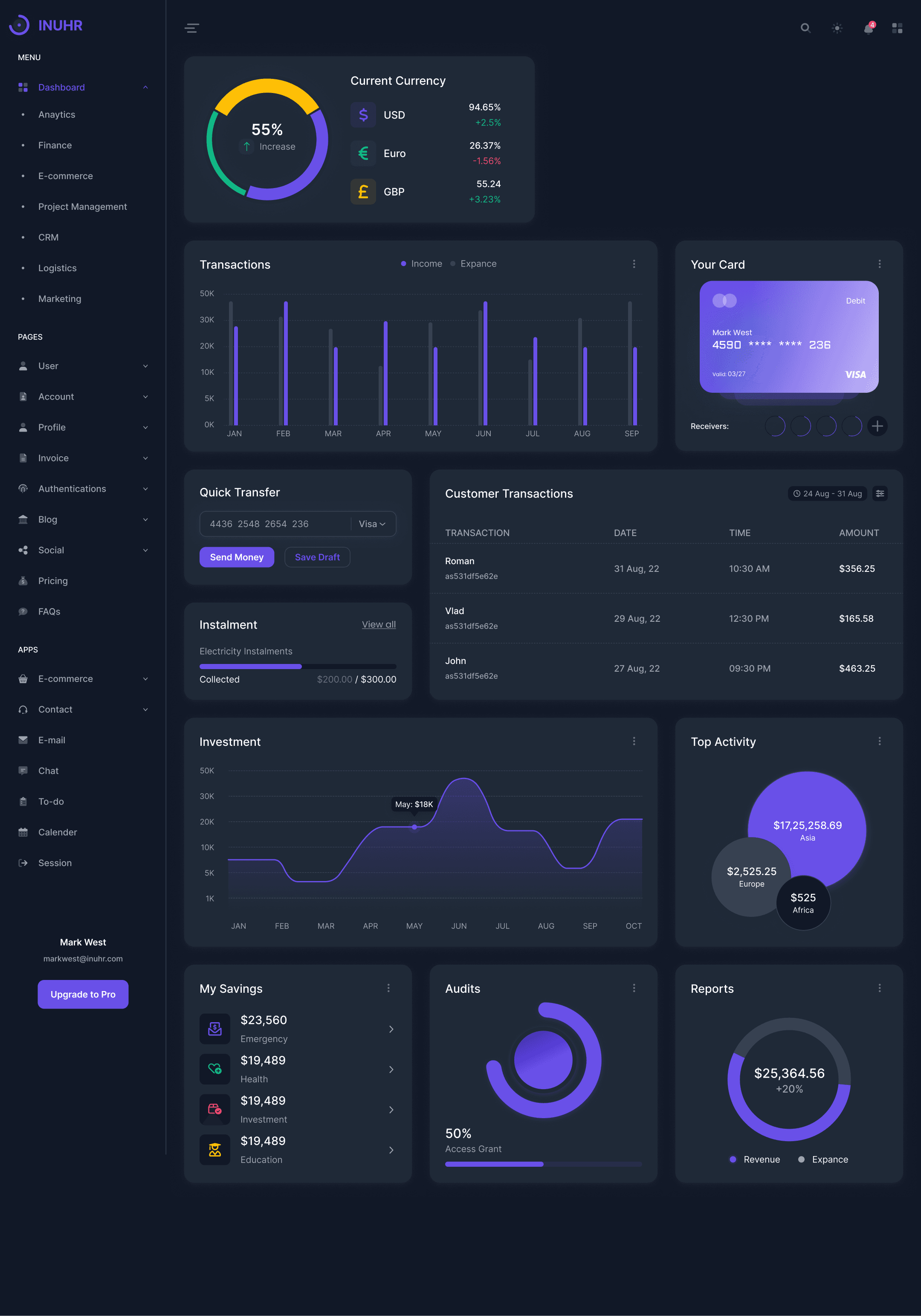 Analytics dashboard